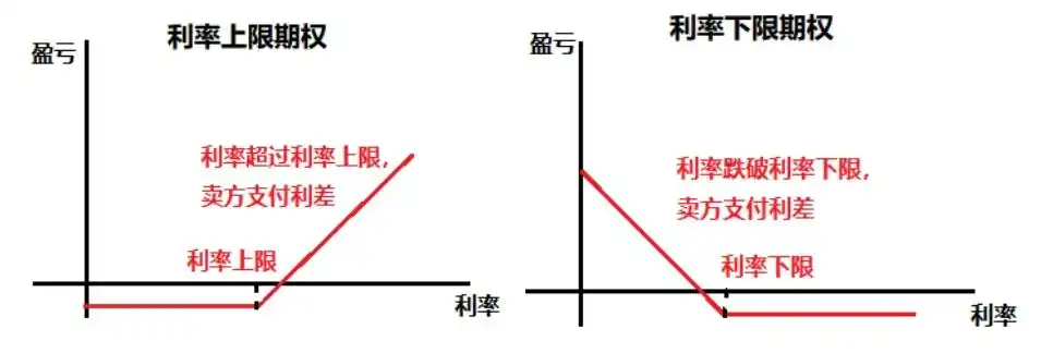 期权标的资产类别_金融期权商品期权_金融期权基础知识答案