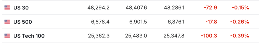 2025年美股指期货及科技股走势_2025年最后一个交易日市场行情_股指期货+最后交易日