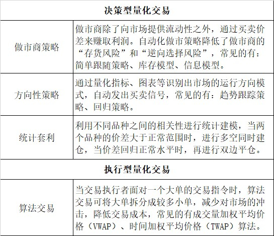 外汇交易系统现况_外汇市场量化交易策略_外汇市场量化交易分类