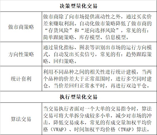外汇市场量化交易策略_外汇交易系统现况_外汇市场量化交易分类