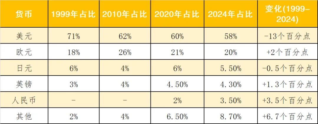 外汇交易系统现况_美元霸权结构性衰退应对策略_牙买加体系下美元霸权现状