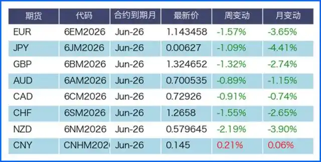 欧元区能源危机影响_外汇头寸 英语_美元指数走势分析