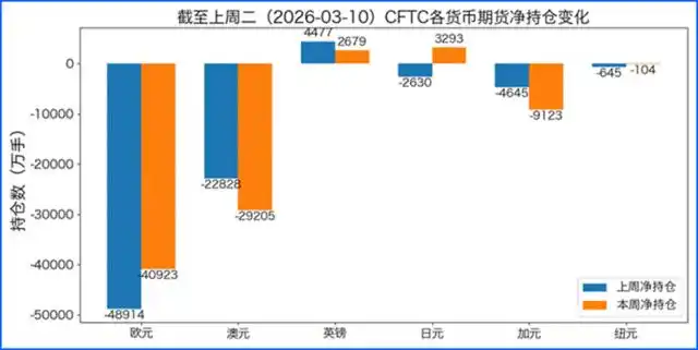 欧元区能源危机影响_美元指数走势分析_外汇头寸 英语