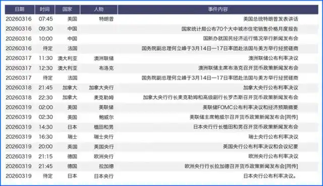 外汇头寸 英语_欧元区能源危机影响_美元指数走势分析