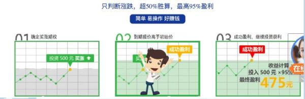 二元期权自动交易系统_二元期权风险警示_二元期权交易特点