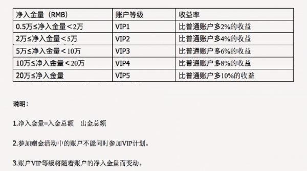 二元期权交易特点_二元期权自动交易系统_二元期权风险警示