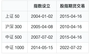 股指期货套期保值策略研究_股指期货交割日魔咒分析_期指交割日影响