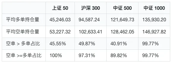 股指期货交割日魔咒分析_期指交割日影响_股指期货套期保值策略研究