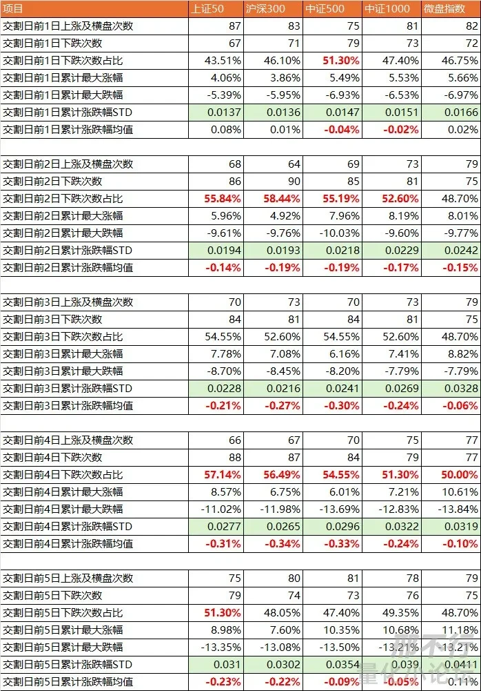 股指期货套期保值策略研究_期指交割日影响_股指期货交割日魔咒分析