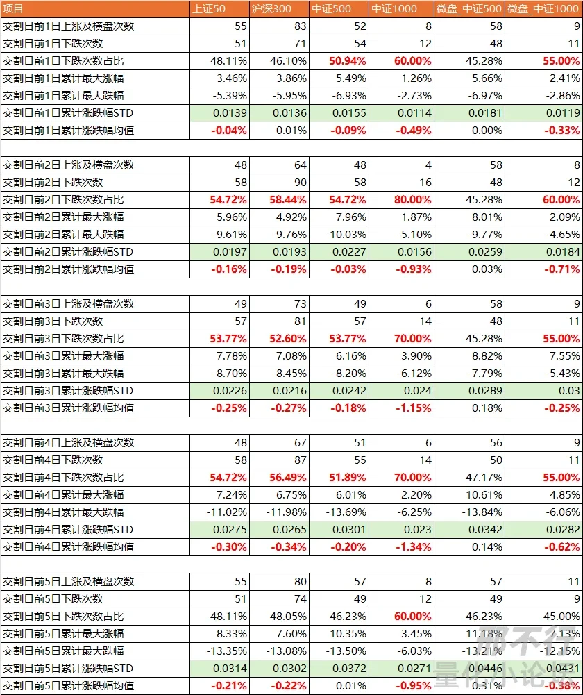 股指期货交割日魔咒分析_股指期货套期保值策略研究_期指交割日影响