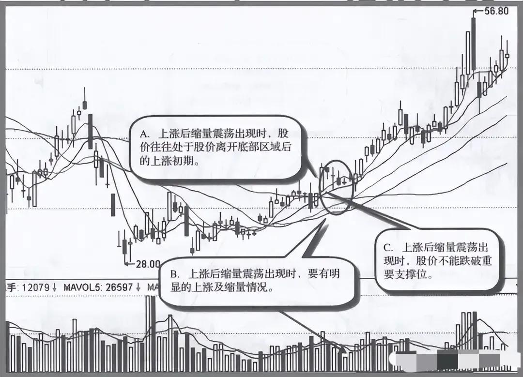 主力吸筹完毕信号_A股底部横盘要不要拿_筹码峰突破后的股票