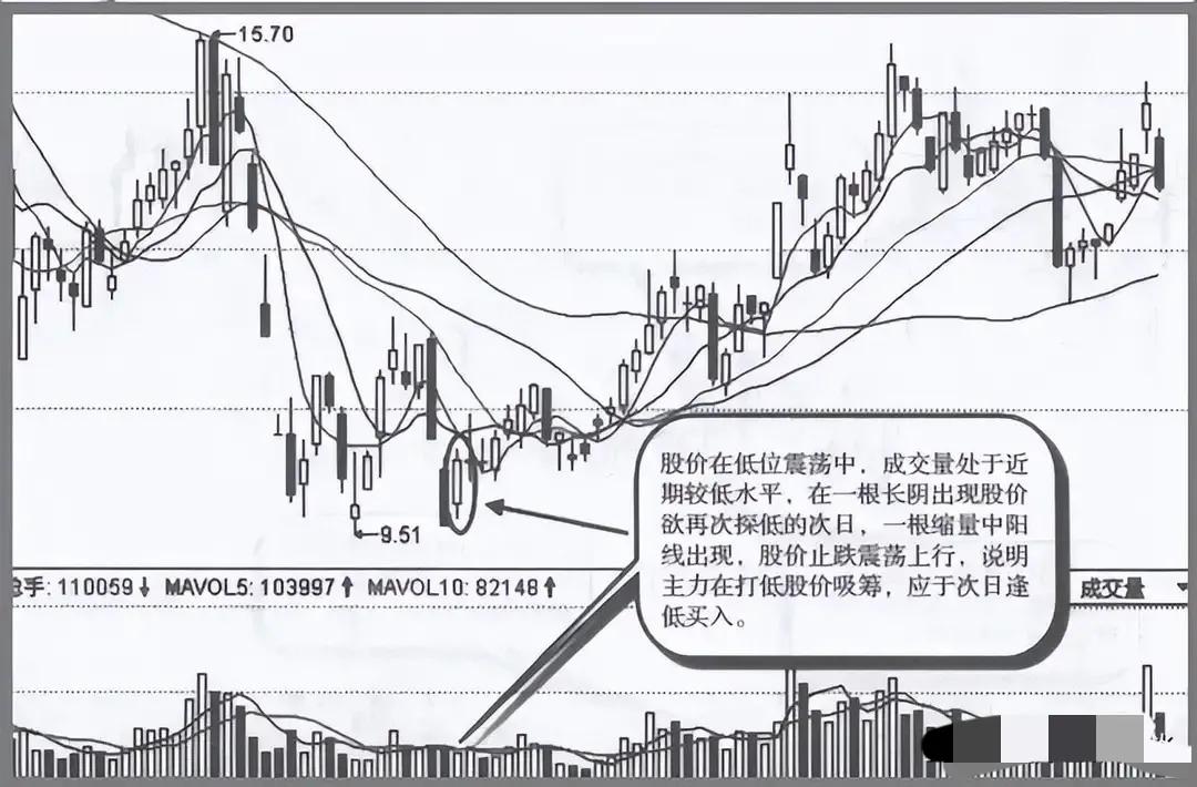 筹码峰突破后的股票_主力吸筹完毕信号_A股底部横盘要不要拿