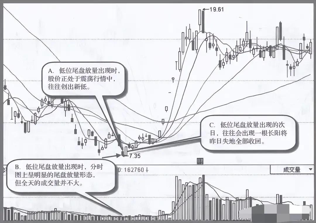 主力吸筹完毕信号_筹码峰突破后的股票_A股底部横盘要不要拿