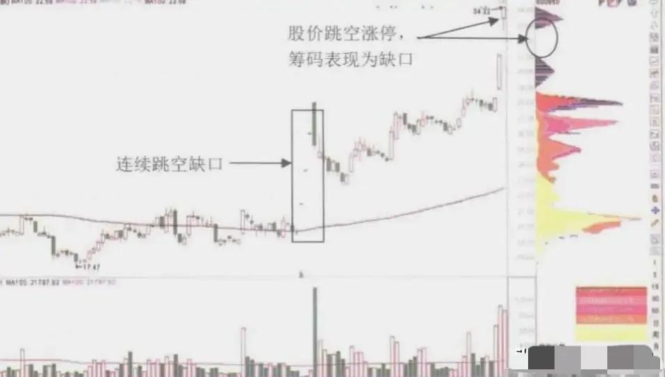筹码峰突破后的股票_90%筹码集中度识别标准_筹码集中度12%