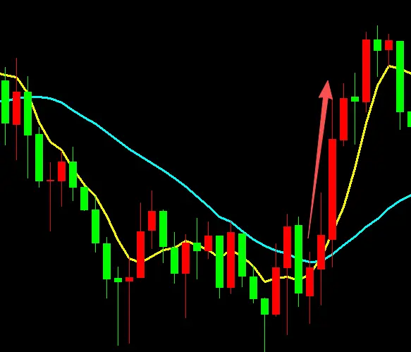 黄金均线顺势交易策略_外汇交易入门指南_黄金交易均线使用技巧