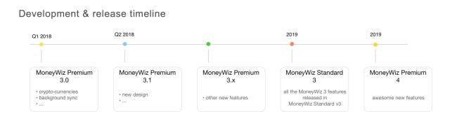 MoneyWiz 3.0更新_外汇交易入门指南_MoneyWiz外汇加密货币账户支持