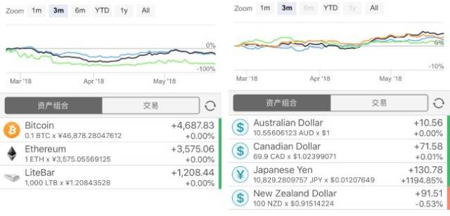 MoneyWiz外汇加密货币账户支持_外汇交易入门指南_MoneyWiz 3.0更新