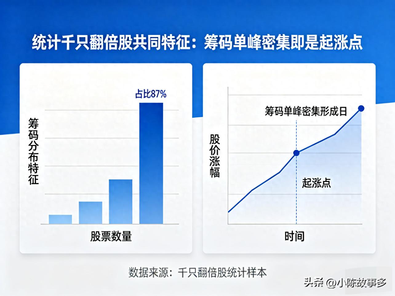 单峰密集战法_筹码单峰密集_筹码峰突破后的股票