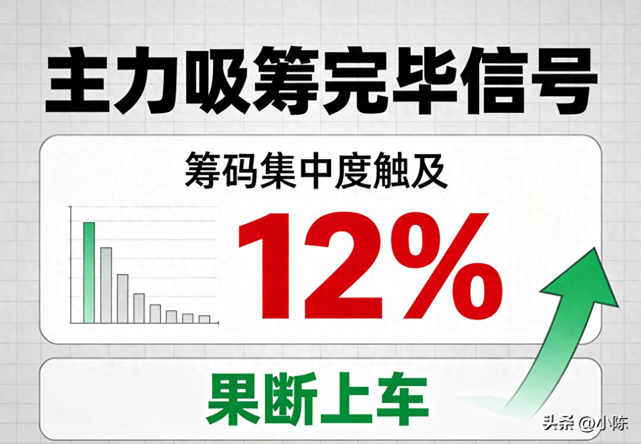 筹码集中度12%_主力吸筹完毕_筹码峰突破后的股票