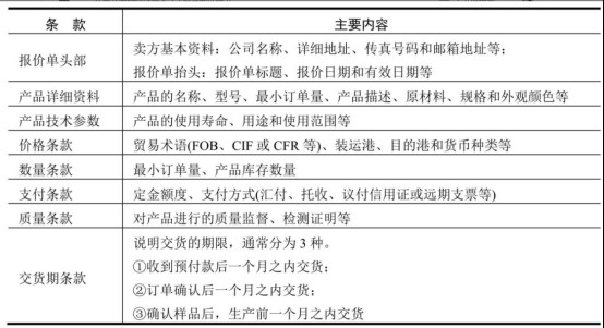 报关单付汇证明联_出口许可证_原产地证明书