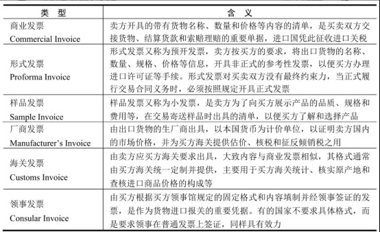 原产地证明书_出口许可证_报关单付汇证明联