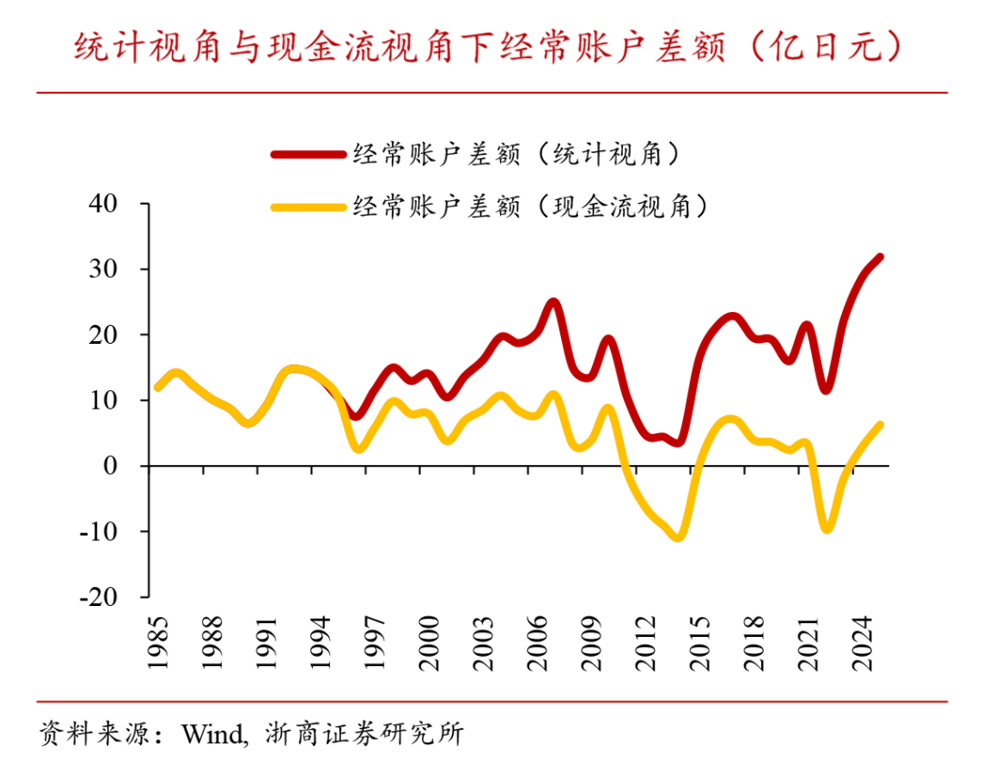中日汇率走势分析_经常项目顺差汇率迷局_中国 外汇市场
