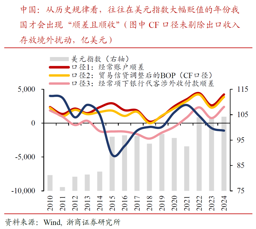 中日汇率走势分析_中国 外汇市场_经常项目顺差汇率迷局