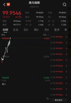 中国银行人民币即期外汇牌价_欧元兑美元汇率预测_美元指数走势分析