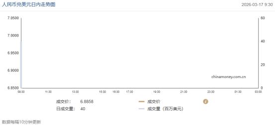 中国银行人民币即期外汇牌价_美元指数走势分析_欧元兑美元汇率预测