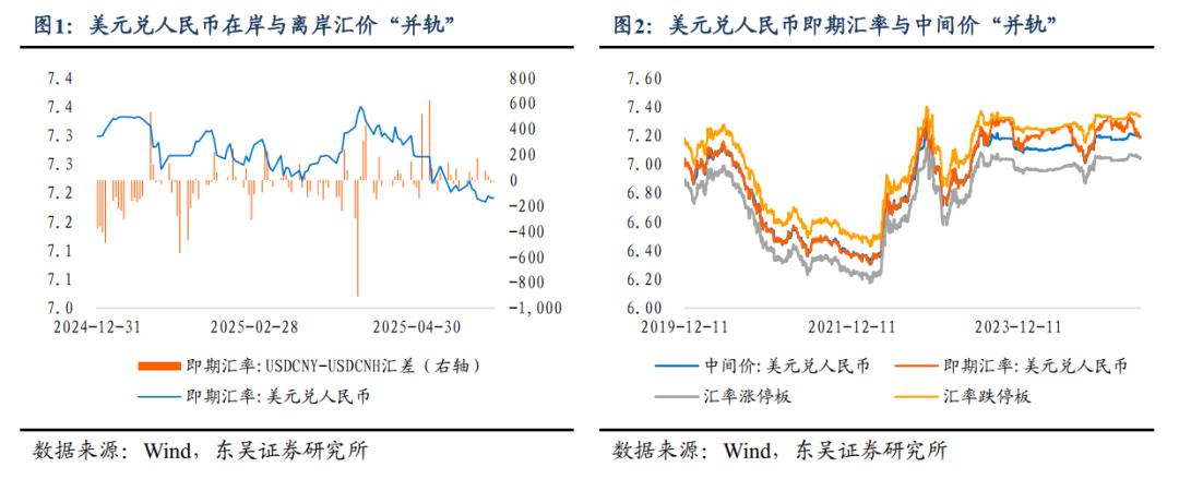 人民币汇率中间价调升即期汇价跟涨升值预期强化结汇资金推涨正反馈风险_中国银行人民币即期外汇牌价