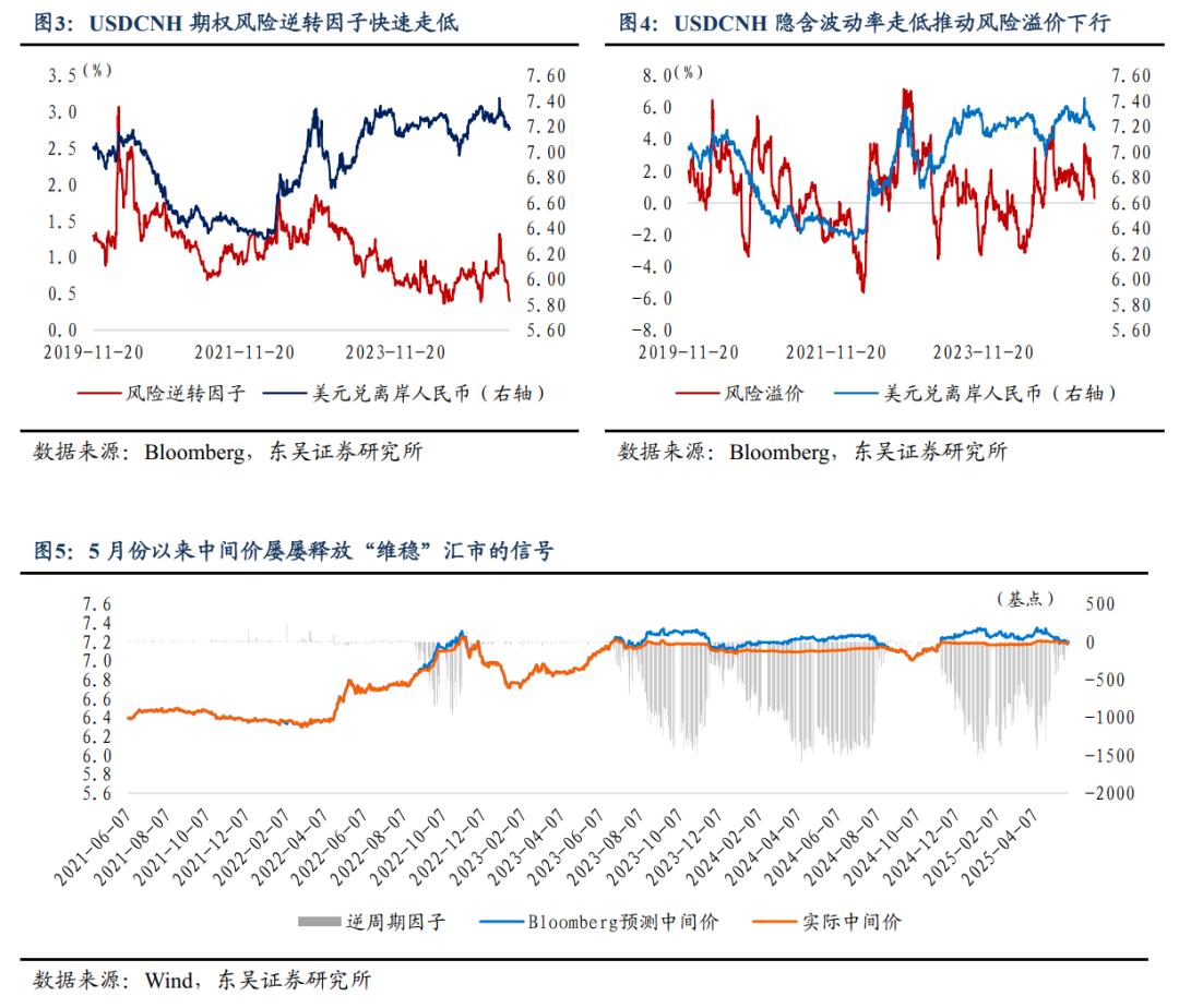 人民币汇率中间价调升即期汇价跟涨升值预期强化结汇资金推涨正反馈风险_中国银行人民币即期外汇牌价