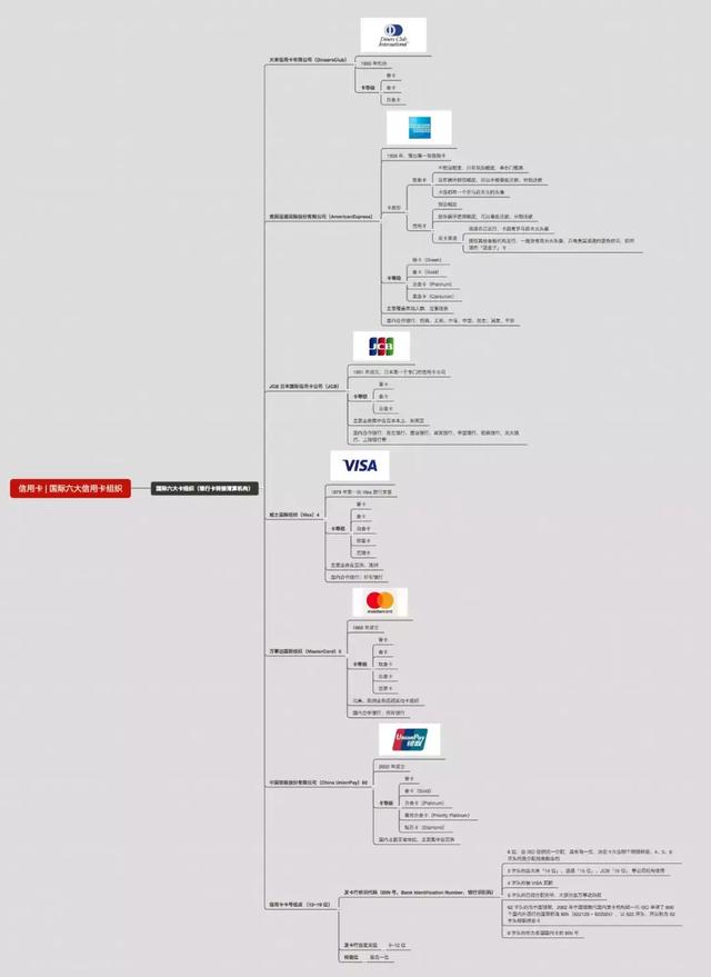 全币种国际芯片卡威士_信用卡命名规则_双标卡介绍