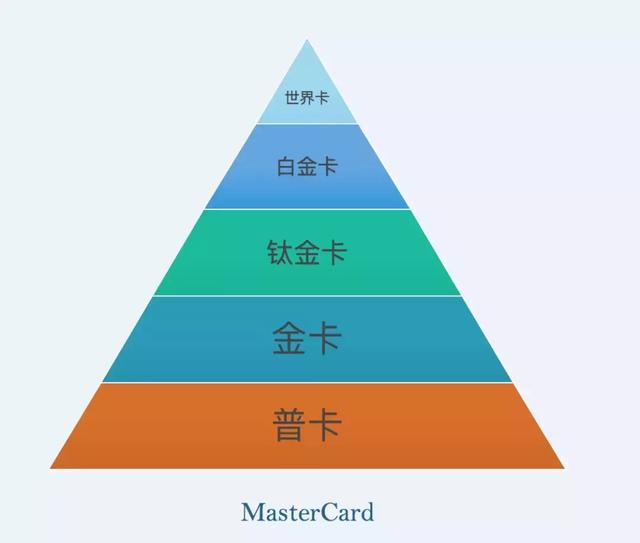 全币种国际芯片卡威士_双标卡介绍_信用卡命名规则