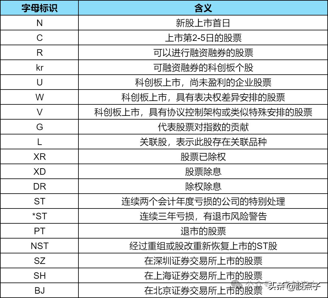 股票带dr是什么意思_股票盘口基础知识_股票代码含义