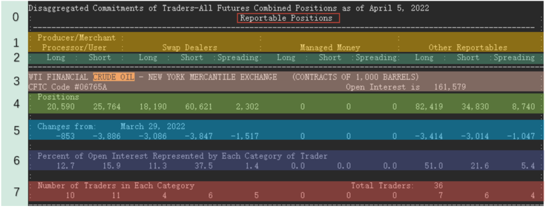 美国商品期货交易市场COT报告_多头头寸指标_CFTC持仓报告解读