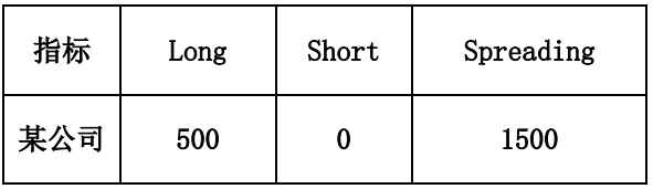 美国商品期货交易市场COT报告_多头头寸指标_CFTC持仓报告解读