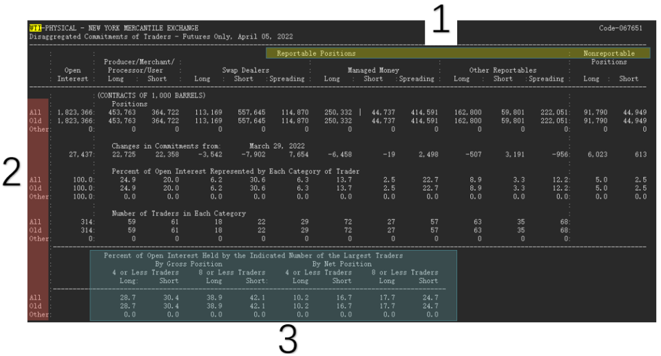 多头头寸指标_美国商品期货交易市场COT报告_CFTC持仓报告解读