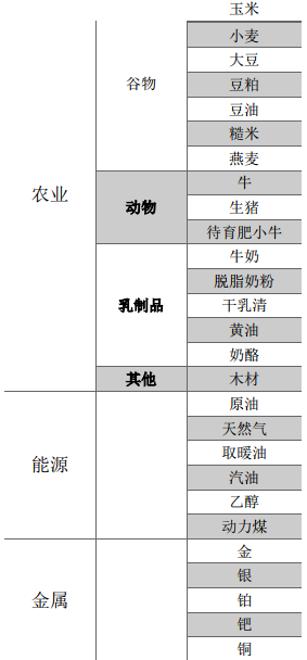 美国商品期货交易市场COT报告_多头头寸指标_CFTC持仓报告解读
