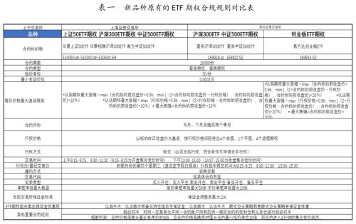 中证 500ETF 期权和创业板 ETF 期权上市带来哪些新机会？