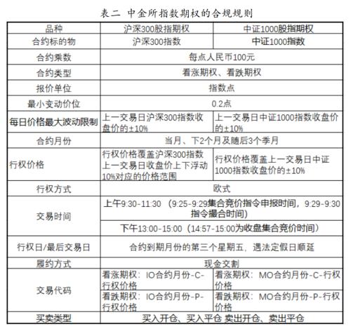 中证 500ETF 期权和创业板 ETF 期权上市带来哪些新机会？