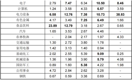 中证 500ETF 期权和创业板 ETF 期权上市带来哪些新机会？