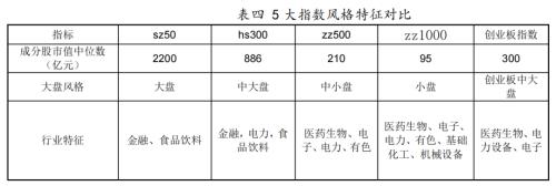 中证 500ETF 期权和创业板 ETF 期权上市带来哪些新机会？