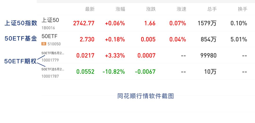 上证50ETF期权交易策略_期货 etf期权_上证50ETF期权合约