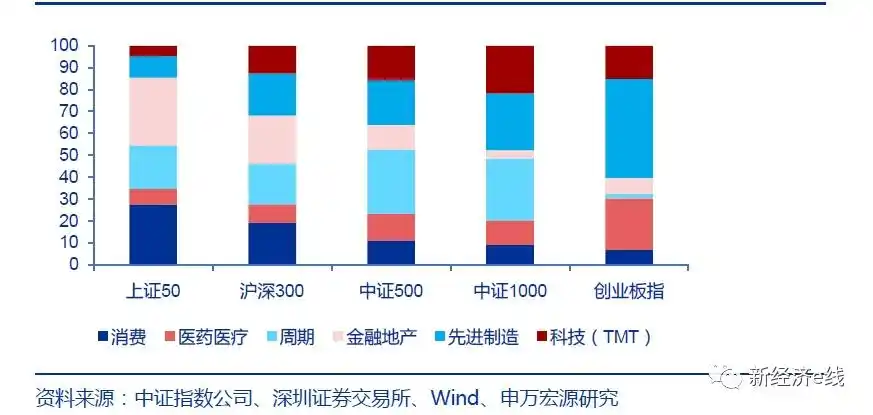 期货 etf期权_中证500ETF期权上市_创业板ETF期权推出
