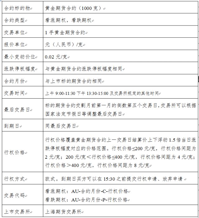 黄金期权如何模拟交易_comex黄金期权到期日_黄金期权开户流程