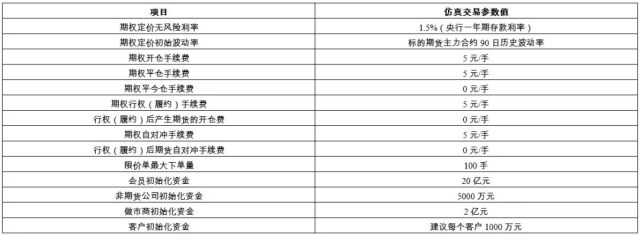 黄金期权如何模拟交易_黄金期权开户流程_comex黄金期权到期日