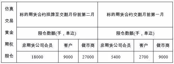 comex黄金期权到期日_黄金期权如何模拟交易_黄金期权开户流程