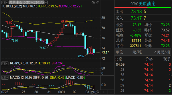 期货现货黄金实时行情_黄金做空策略_黄金2430做空分析