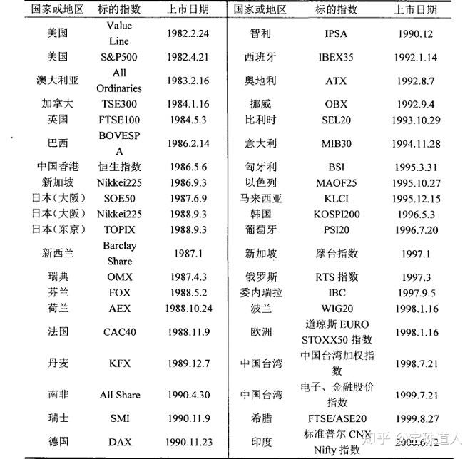 股指期货配资排名_股指期货概念定义_股指期货特点功能