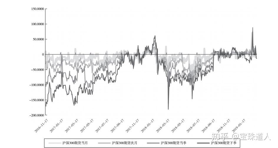 股指期货概念定义_股指期货特点功能_股指期货配资排名